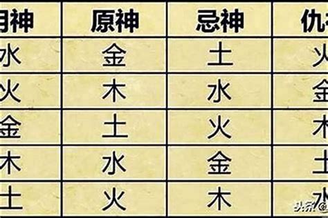 喜神意思|八字用神和喜神具体区别